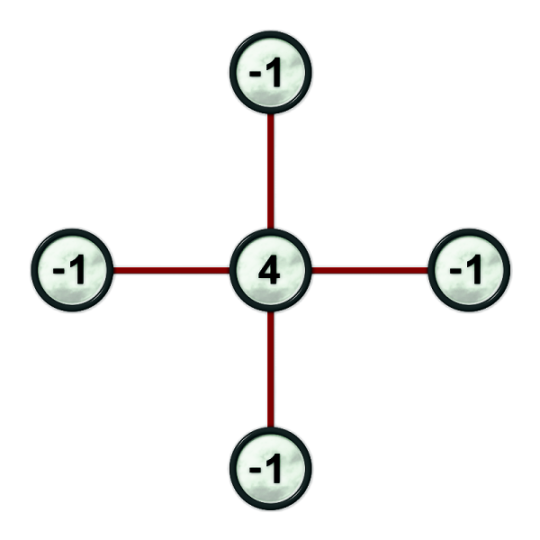 A 5-point stencil for Laplace operator