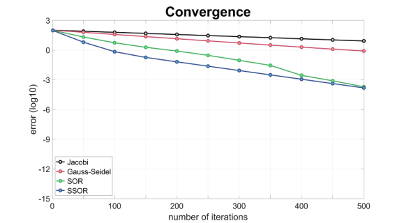 plot_convergence_l2_error (what-if)