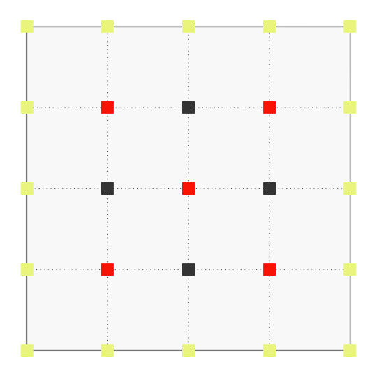 Red-black ordering for Gauss-Seidel and SOR