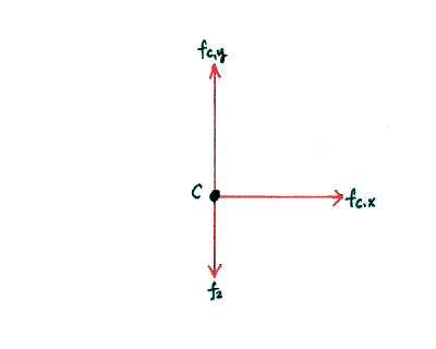 Free-body diagram for node C